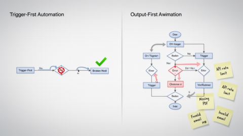 The Automation That Ran Successfully (And Still Failed)